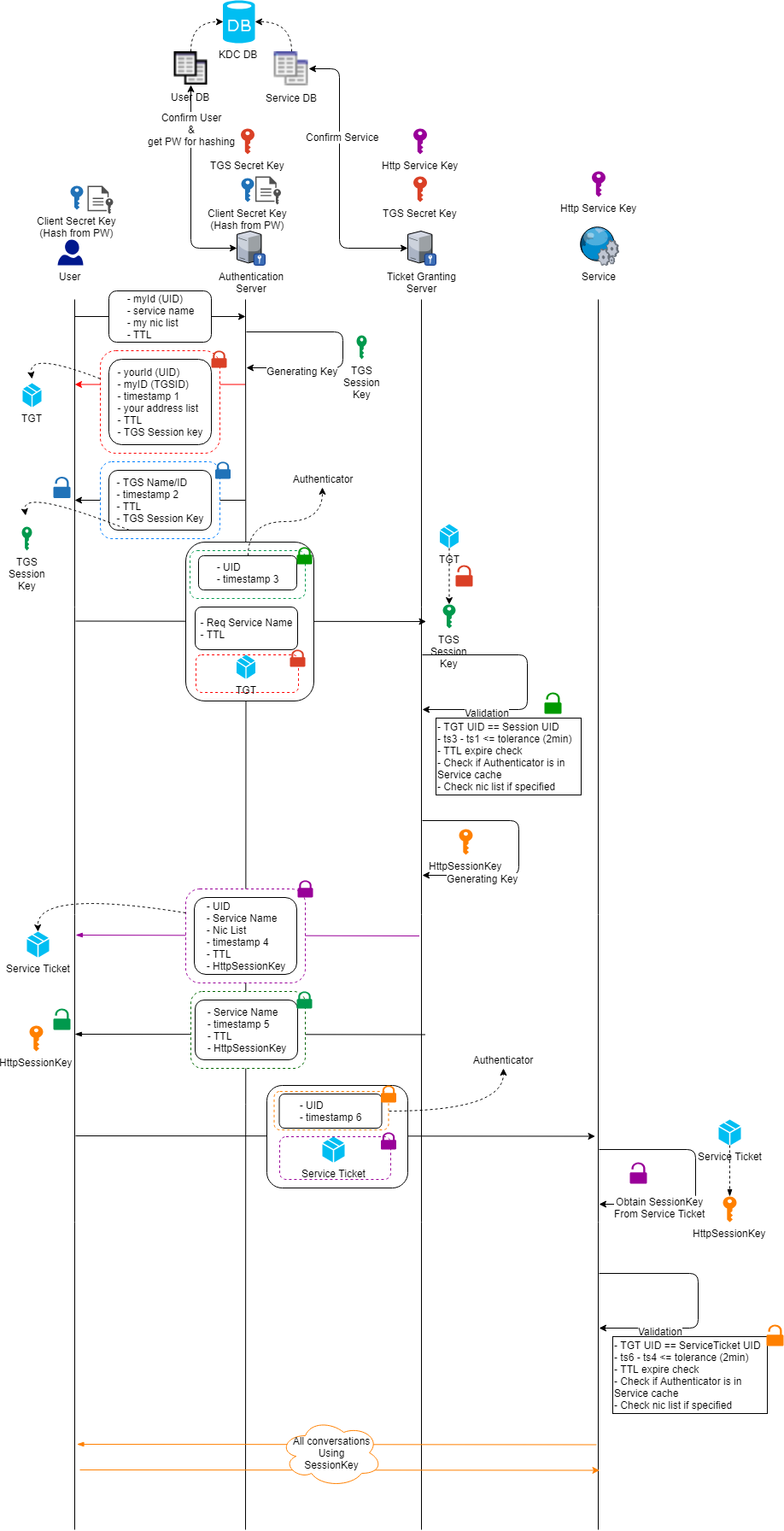 Automation Stack