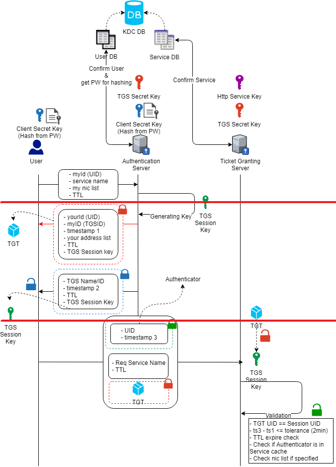 Automation Stack