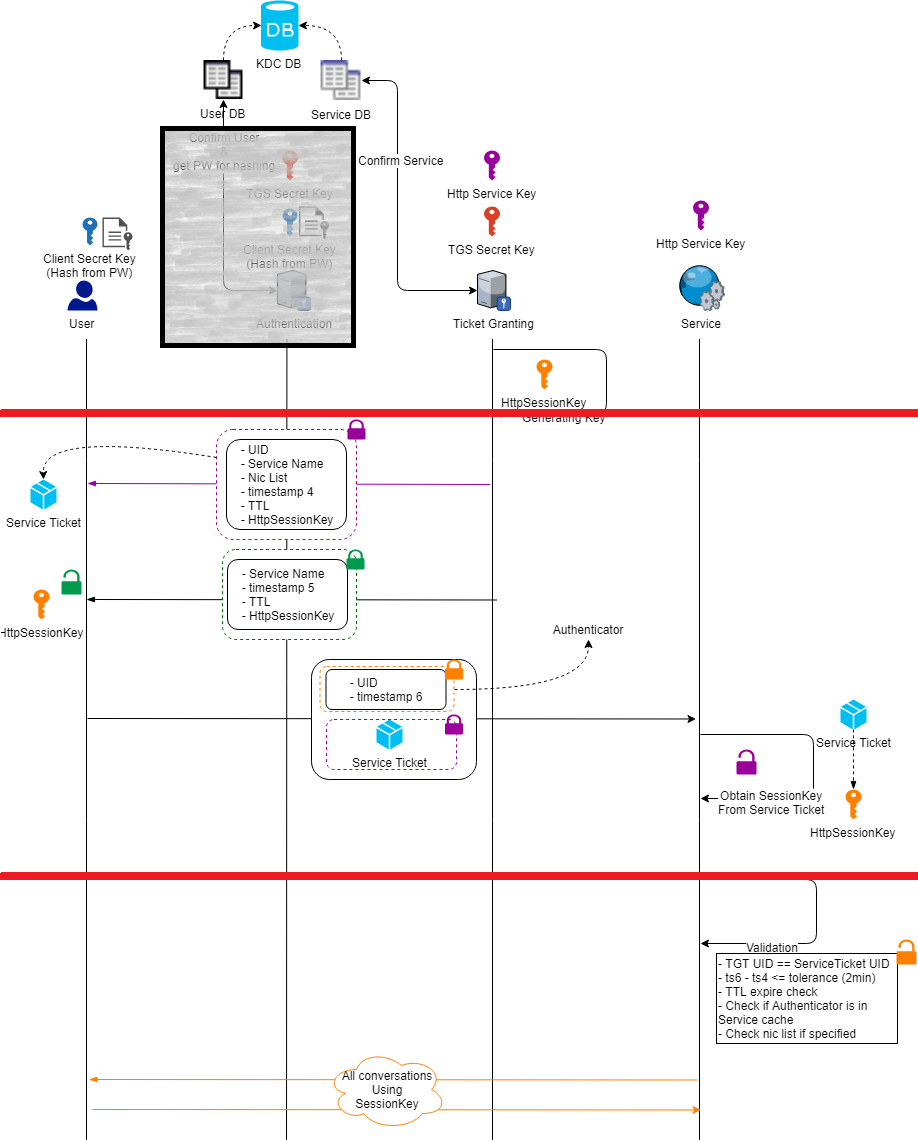 Automation Stack